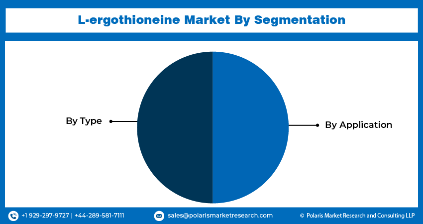 L-ergothioneine Market Size